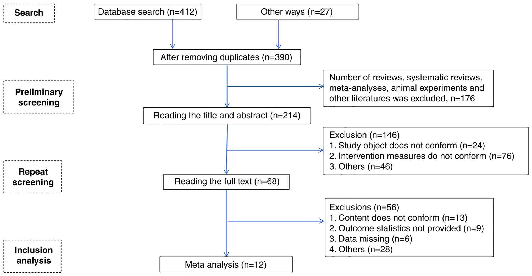 Literature screening process.